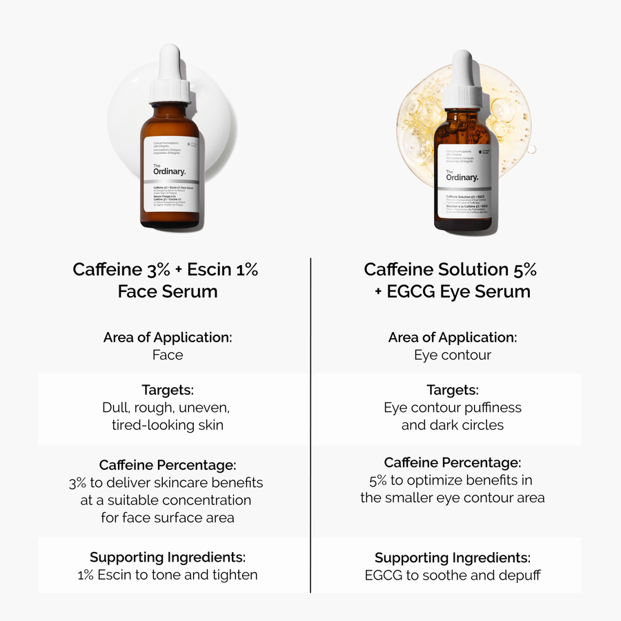 caffeine-3-escin-1-face-serum-n4 caffeine-serum-comparison-graphic.png