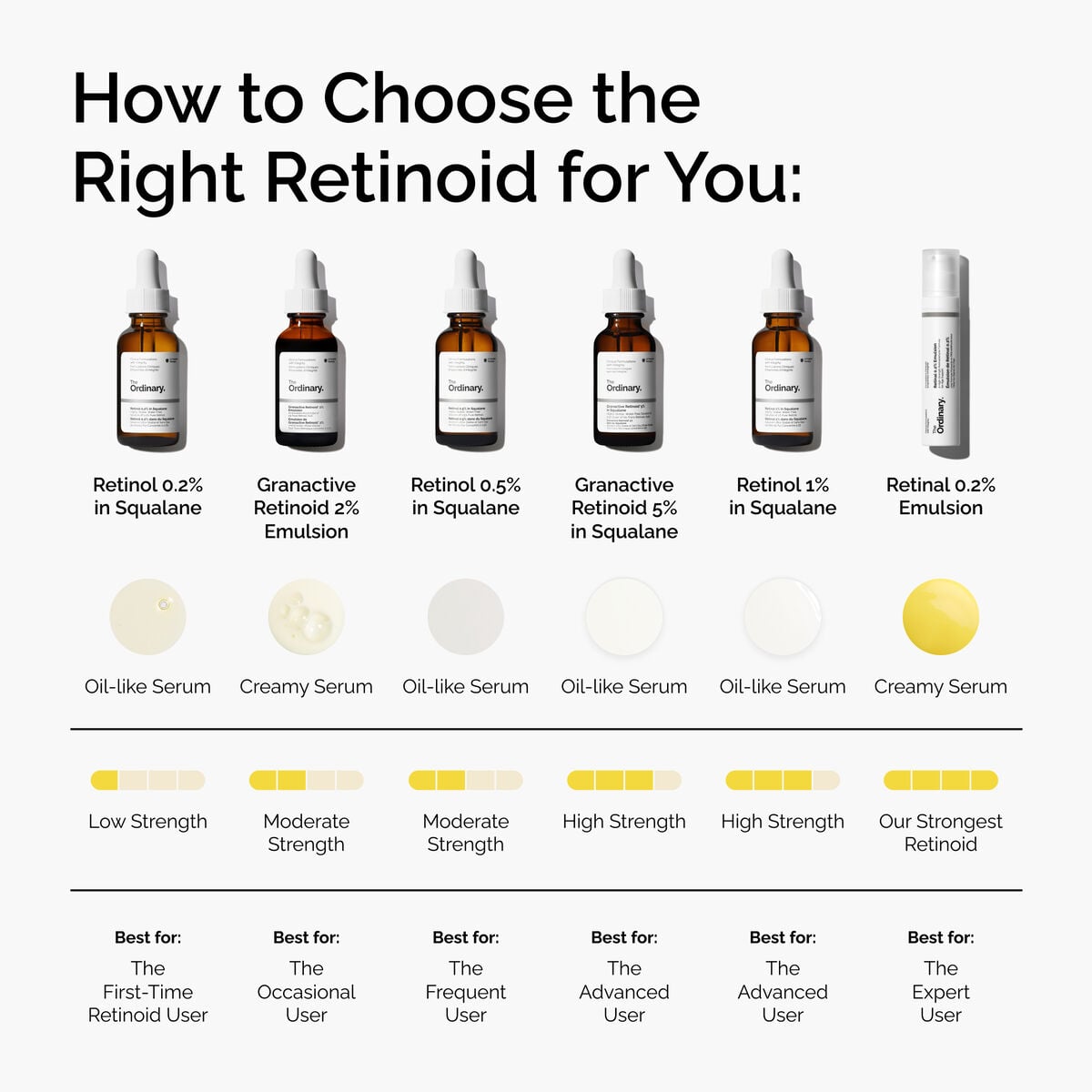 retinal-0-2-emulsion-d0 FY25-D41247-ORD-Web-PDP-Rtnl-02pct-Eml-1x1-EN-5.jpg