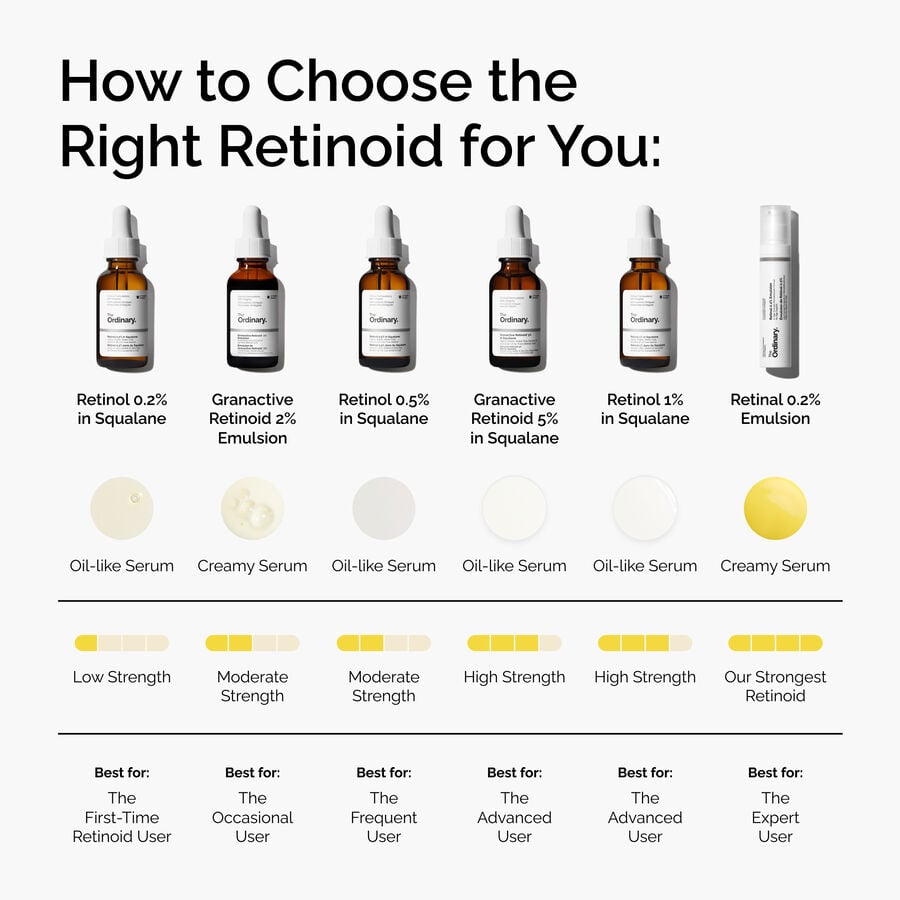 retinal-0-2-emulsion-d0 FY25-D41247-ORD-Web-PDP-Rtnl-02pct-Eml-1x1-EN-5.jpg