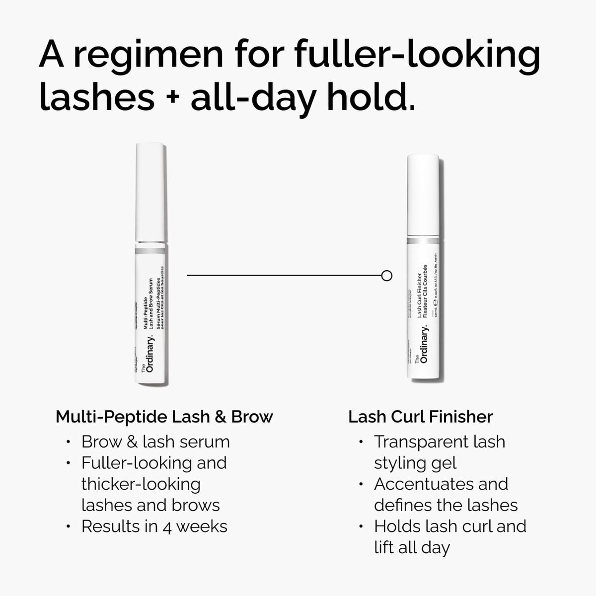 lash-curl-finisher-r8 ord-lash-curl-finisher-regimen-graphic.jpg