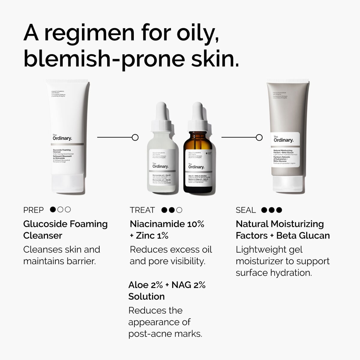 niacinamide-10-zinc-1-j9 ord-niacinamide-10-zinc-aloe-nag-regimen-graphic.jpg